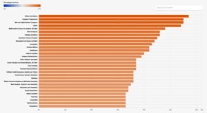 IA et emploi : les métiers les plus exposés en 2026